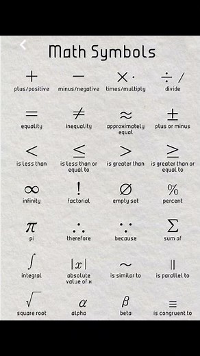 All maths symbol how to study📚 fast #maths #themathshack #mathformula #mathway