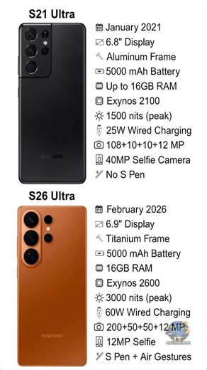 Samsung Galaxy S26 Ultra vs S21 Ultra 😲 Huge Difference! #shorts #s26ultra #s21ultra
