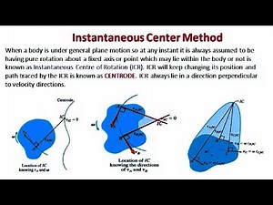 General Plane Motion: Instantaneous Centre of rotation and its Location (Lecture-4)