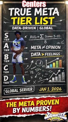 Dunk City Dynasty Centers TRUE META Tier List (Data-Driven | Global Server | Jan 1, 2026)