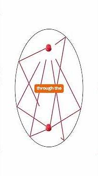 Real use of Maths in real life!