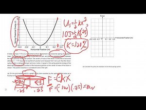Simple Harmonic Motion Graph - Practice FRQ