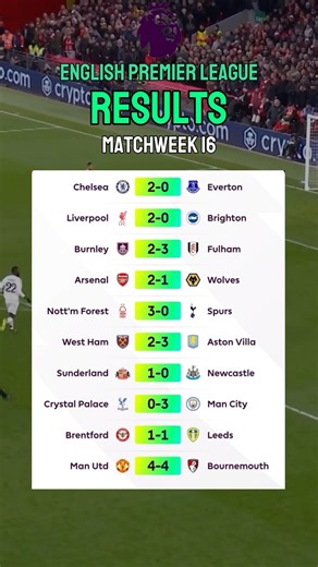 Premier League Results Matchweek 16 #epl #englishpremierleague #premierleague
