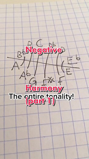 Exploring Music Theory: Negative Harmony Insights