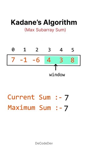 Arun Singh Pundir | DeCodeDev.in on Instagram: "Kadane Algorithm : Max Subarray Sum Boost your web dev skills Follow @de.code.dev for more @de.code.dev . . Learn Coding Frontend development, web development, HTML, CSS, JavaScript, React, Python #webdev #frontenddev #learntocode #javascript reactjs codinglife👩‍💻"