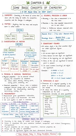 Some Basic Concepts of Chemistry ⚗️ | Complete NCERT Revision | NEET 2027