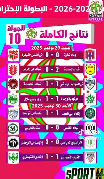 نتائج الجولة 10 البطولةالإحترافيةإنويوالقسم الثاني الموسم2025-26 #الدوري_المغربي #البطولة_الإحترافية2 #BotolaProInwi #LNFP #frmf @الدوري المغربي القسم الثاني @البطولة المغربية