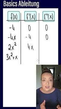 Basics of differentiation – from f(x) to f'(x) and f''(x) ✍️