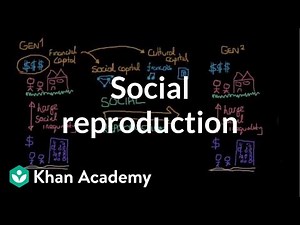 Social reproduction | Social Inequality | MCAT | Khan Academy