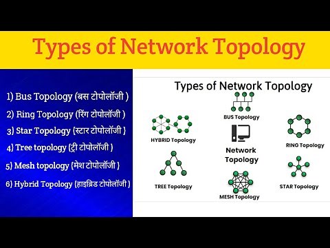 What is topology | Types of Network topology | Bus, Ring, Star, Tree, Mesh, | network topology