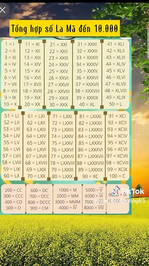 Hướng dẫn số La Mã: Cách đọc và viết số