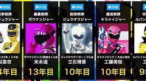 【ガオレンジャー〜ゼンカイジャー】21世紀スーパー戦隊歴代ヒロイン女優放送開始時芸歴最短ランキング一覧まとめ【工藤美桜,新條由芽,尾碕真花,工藤遥,奥山かずさ,山谷花純,森高愛,小宮有紗,市道真央】