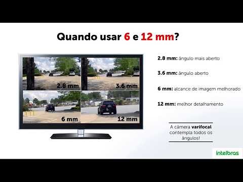 Entenda as diferenças das lentes 2,8 e 3,6mm, 6 e 12mm - Veja a melhor opção para CFTV.