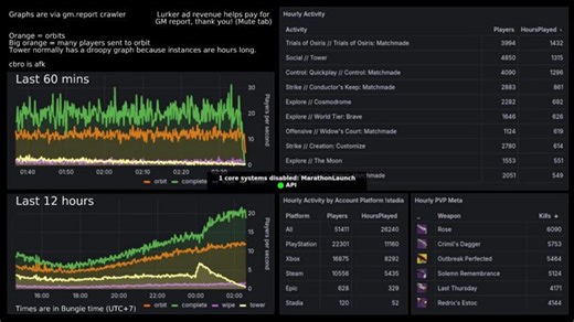 d2 stats and graphs | new graphs coming soon