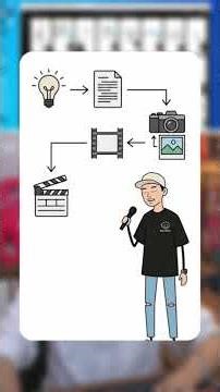 Introducing the stick figure video chatbot for affiliate book sales.