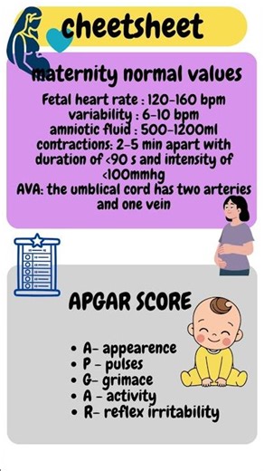 Master Pregnancy Labs in 10 Minutes | Nursing Cheat Sheet