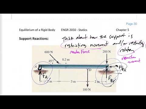 Statics - Reaction forces at supports