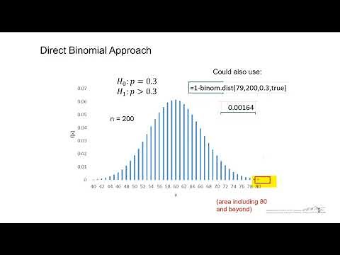 Hypothesis Tests on a Binomial Proportion