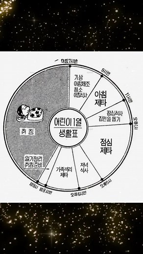 밥 시간은 빼드렸습니다. 생활계획을 지킬 수 없었던 점검 사건은 죄송합니다. #제타ai