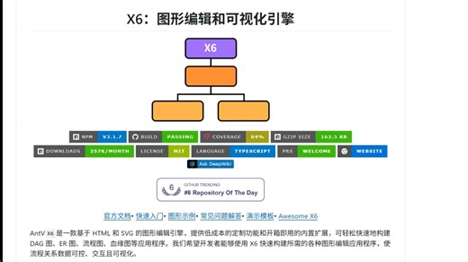 开箱即用的图形编辑和可视化引擎 轻松快速构建ER 图、流程图....