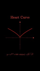 Just a fun animation for today! This graph is generated by the equation displayed on the screen and varying the parameter ‘a’. I suggest you use a graphing calculator and try change it for yourself and see what you can make… also if you have any ideas of equations that generate interesting curves then leave them in the comments below! I hope you liked this video and follow @mathswithmuza for more! #mathstudent #maths #mathtutor #study #exam #learn #algebra #calculus #why #college #school #chatgp