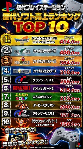 【衝撃】初代プレイステーションで最も売れたゲームTOP10🎮🔥 1位はあの伝説の名作！？