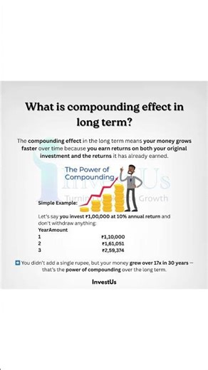 📌 What is the Compounding Effect in the Long Term?