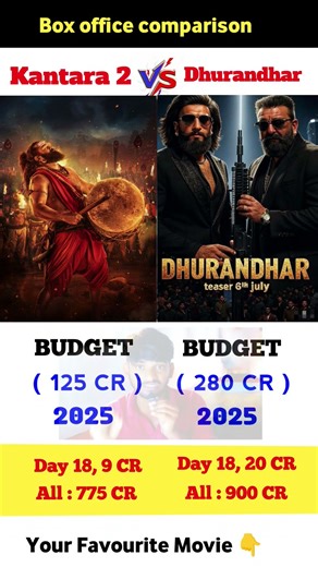 Dhurandhar Box Office Collection | Ranveer Singh, Rishabh Shetty | Kantara Cheptar 1 18th Collection