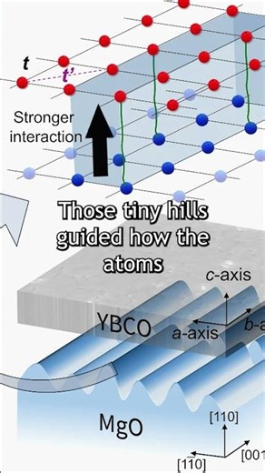 They Made a Superconductor Stronger by Sculpting the Floor Beneath It