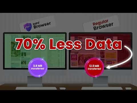 Why are you paying for ads you don’t want to see? Switch to Kahf Browser