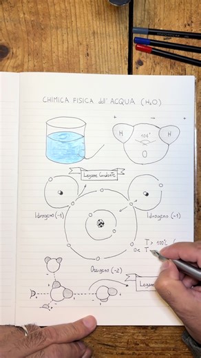 Fisica dell’acqua #fisica #scienza #chimica #acqua
