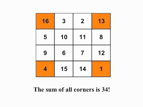 Albrecht Durer's Magic Square