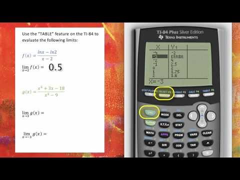 Finding Limits Using a TI84 Table