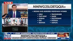 🤔MMIWG2SLGBTQQIA+Canada confuses the world with lengthy gender identity acronym.@RuthlessPodcast reacts: "It's gone from being a group, to now it's like a password you have to set for your banking app."