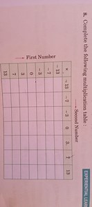 Complete the following multiplication table:| x   | -13 | -7 ... | Filo