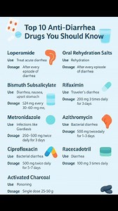 💊 Top 10 Anti-Diarrhea Drugs You Should Know. . . . #AntiDiarrheal #Pharmacology #PharmacyStudents #MedicalStudents #NursingStudents #DrugUses #ClinicalPharmacy #StudyMedicine #MedicalNotes #HealthcareEducation #ExamRevision #DiarrheaTreatment | Spharmalab