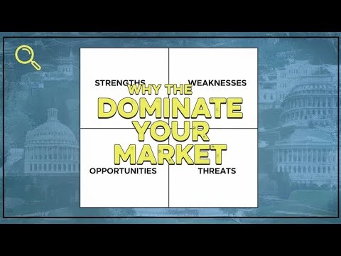 SWOT Analysis Explained Simply | Strengths, Weaknesses, Opportunities & Threats with Examples