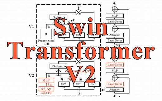 6分钟听懂Swin Transformer V2【CVPR2022 Oral】