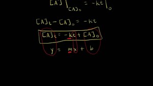 Zero-order reaction (with calculus)