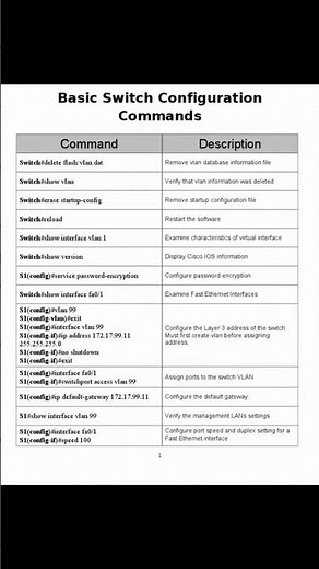 Basic Switch Configuration!!