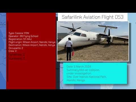 Aviation Accidents-2024