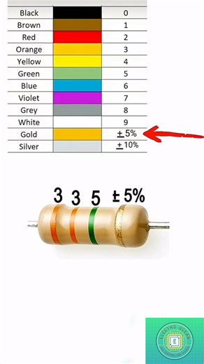 Resistor color code calculation#resistor#resistance #ohm#circuit#elctronic resistor#colors code#diy.