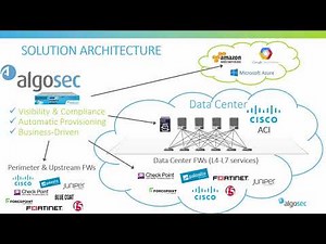 Cisco ACI and AlgoSec Integration (ActiveChange Demo)