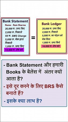 Bank Reconciliation in Tally Prime | What is BRS | How to Prepare/make Bank Reconciliation Statement