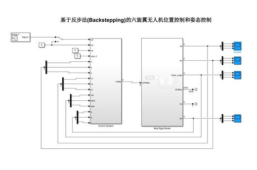 基于反步法（Backstepping）的六旋翼无人机位置和姿态控制仿真模型