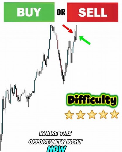 BUY or SELL ? Market Structure knowledge