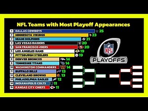 NFL Teams with Most NFL Playoff Appearances (1967–2025) 🏈