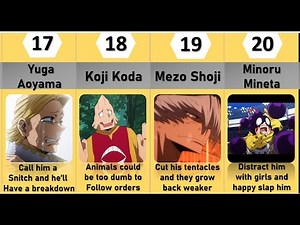 HOW TO DEFEAT CLASS 1A IN MY HERO ACADEMIA