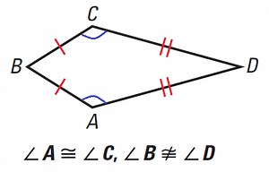 Trapezoids and Kites