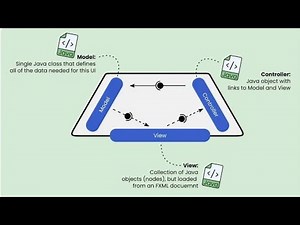 JavaFX application with MVC approach